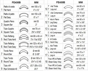 tableau capacité cintrage CR14-R clomea